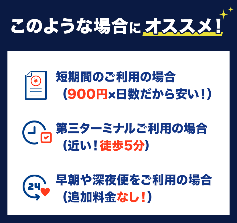 成田空港駐車場はこのような場合にオススメ！　・短期間のご利用の場合（短期間利用が安い！）　・第3ターミナルご利用の場合（近い！徒歩5分）　・総長や深夜便をご利用の場合（追加料金なし！）