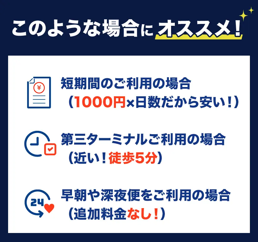 成田空港駐車場はこのような場合にオススメ! ・短期間のご利用の場合(短期間利用が安い!) ・第3ターミナルご利用の場合(近い!徒歩5分) ・総長や深夜便をご利用の場合(追加料金なし!)
